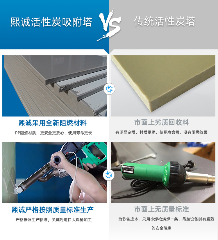 PP活性炭吸附塔質(zhì)量對(duì)比