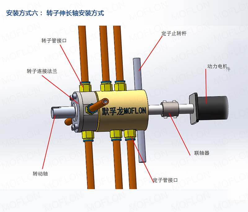 氣動(dòng)旋轉(zhuǎn)接頭