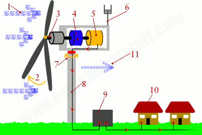 �L(f��ng)�C(j��)���h(hu��n)����ԭ��